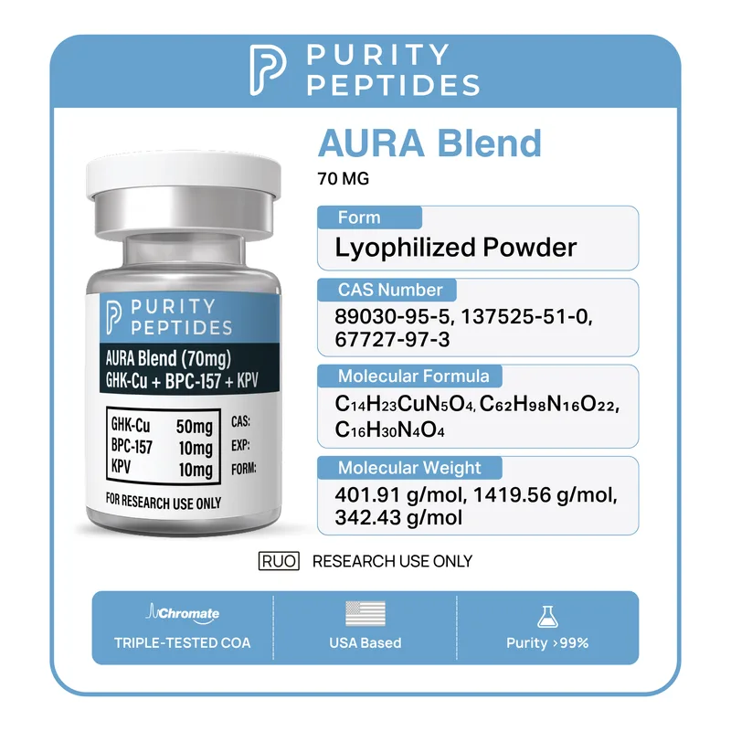 AURA Blend (GHK-Cu + BPC-157 + KPV) 70mg secondary view