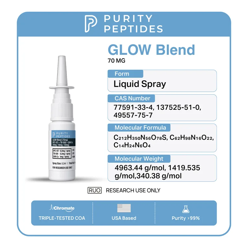 GLOW Blend (TB-500 + BPC-157 + GHK-Cu) Nasal Spray 70mg secondary view